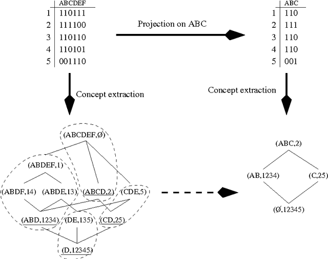 Figure 2 for A Model for Managing Collections of Patterns