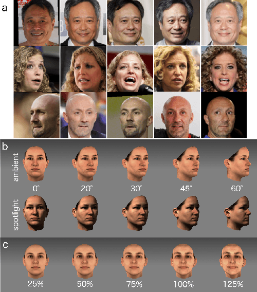 Figure 1 for Deep Convolutional Neural Networks in the Face of Caricature: Identity and Image Revealed