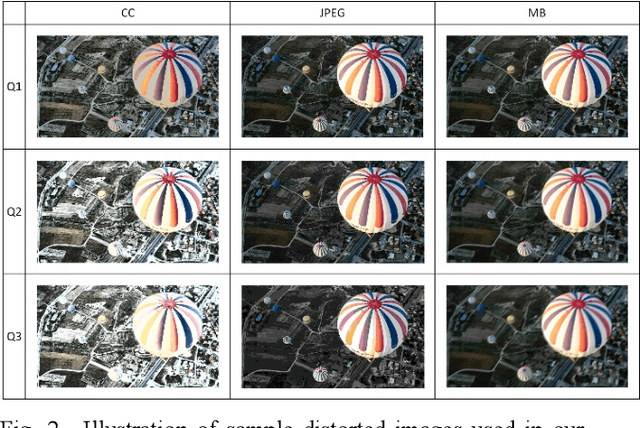 Figure 3 for Cuid: A new study of perceived image quality and its subjective assessment