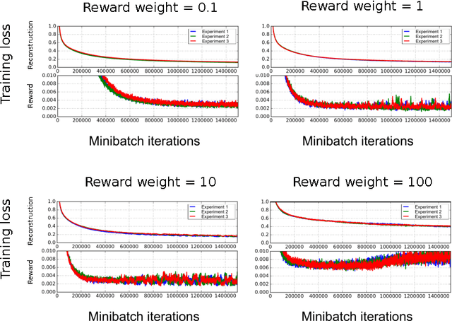 Figure 4 for A Deep Learning Approach for Joint Video Frame and Reward Prediction in Atari Games