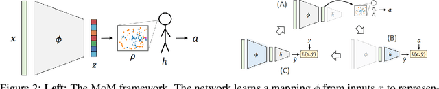 Figure 3 for Learning Representations by Humans, for Humans