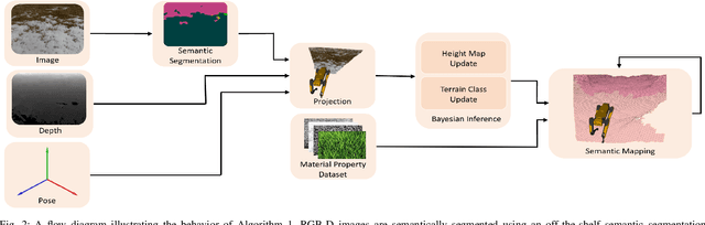 Figure 2 for These Maps Are Made For Walking: Real-Time Terrain Property Estimation for Mobile Robots