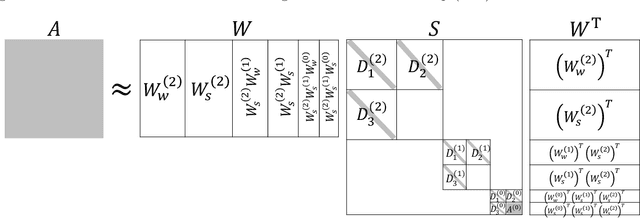 Figure 1 for Meta-learning Pseudo-differential Operators with Deep Neural Networks