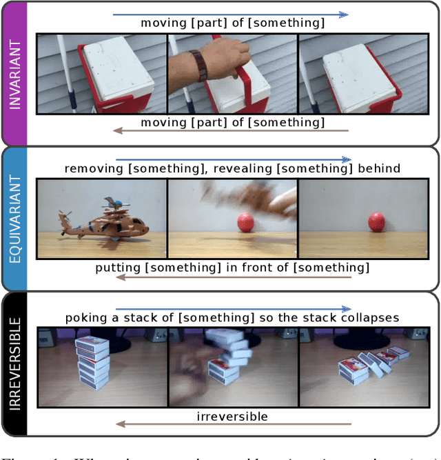 Figure 1 for Retro-Actions: Learning 'Close' by Time-Reversing 'Open' Videos