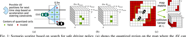 Figure 1 for Generating and Characterizing Scenarios for Safety Testing of Autonomous Vehicles