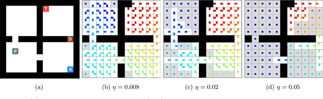 Figure 3 for Lazy-MDPs: Towards Interpretable Reinforcement Learning by Learning When to Act