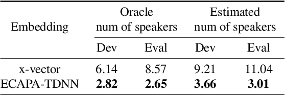 Figure 3 for ECAPA-TDNN Embeddings for Speaker Diarization