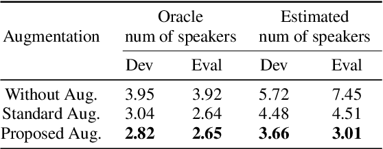 Figure 4 for ECAPA-TDNN Embeddings for Speaker Diarization
