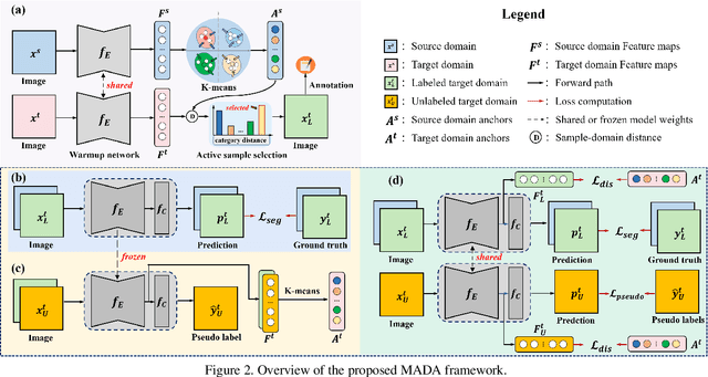 Figure 3 for Multi-Anchor Active Domain Adaptation for Semantic Segmentation