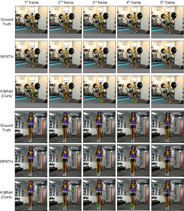 Figure 2 for Learning Human Kinematics by Modeling Temporal Correlations between Joints for Video-based Human Pose Estimation