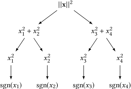 Figure 4 for Quantum Machine Learning Algorithm for Knowledge Graphs