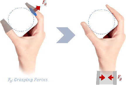 Figure 1 for Haptic Sketches on the Arm for Manipulation in Virtual Reality