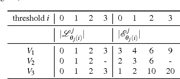 Figure 2 for Optimum Reject Options for Prototype-based Classification