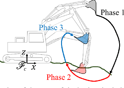 Figure 3 for Real-Time Motion Planning of a Hydraulic Excavator using Trajectory Optimization and Model Predictive Control