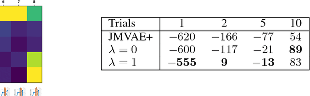 Figure 2 for Disentangled VAE Representations for Multi-Aspect and Missing Data