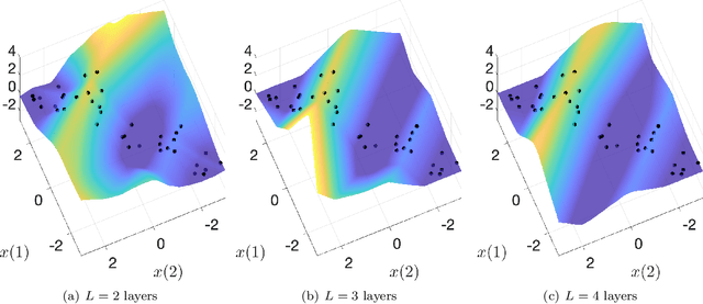 Figure 1 for The Role of Linear Layers in Nonlinear Interpolating Networks