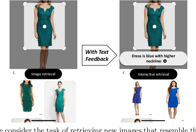 Figure 1 for Image Search with Text Feedback by Additive Attention Compositional Learning