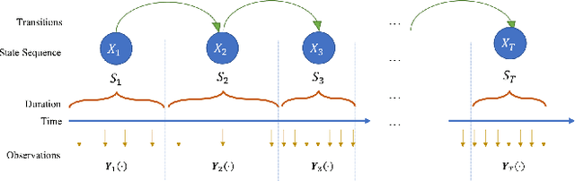 Figure 1 for Adaptive Activity Monitoring with Uncertainty Quantification in Switching Gaussian Process Models