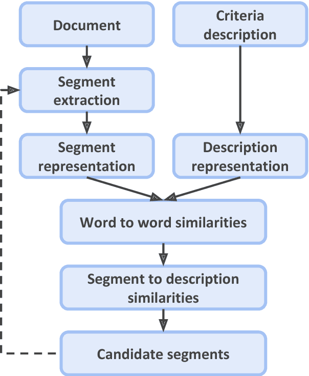Figure 4 for Unsupervised Identification of Study Descriptors in Toxicology Research: An Experimental Study
