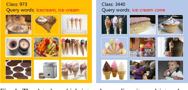 Figure 1 for Learning from Large-scale Noisy Web Data with Ubiquitous Reweighting for Image Classification
