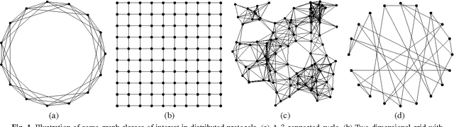 Figure 1 for Dual Averaging for Distributed Optimization: Convergence Analysis and Network Scaling