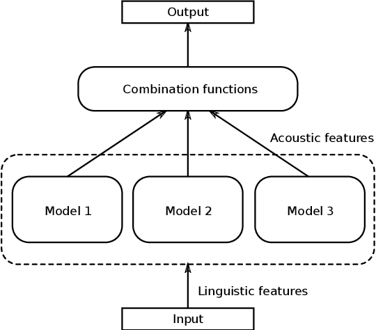 Figure 1 for Training Multi-Speaker Neural Text-to-Speech Systems using Speaker-Imbalanced Speech Corpora