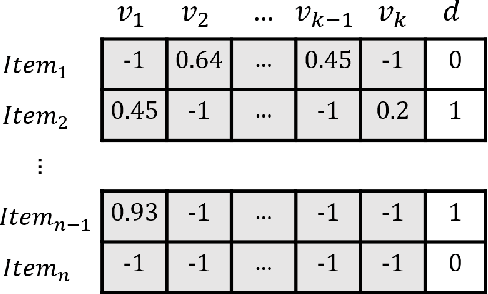Figure 3 for Hierarchical Deep Reinforcement Learning Approach for Multi-Objective Scheduling With Varying Queue Sizes