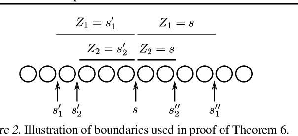 Figure 2 for Categorical Feature Compression via Submodular Optimization