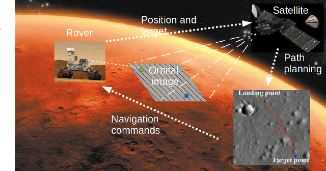 Figure 1 for A Novel Learning-based Global Path Planning Algorithm for Planetary Rovers
