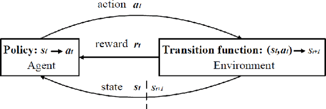 Figure 2 for A Novel Learning-based Global Path Planning Algorithm for Planetary Rovers