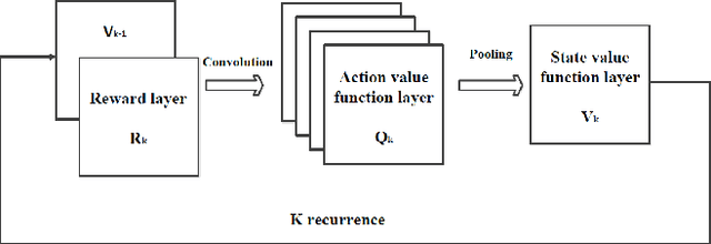 Figure 3 for A Novel Learning-based Global Path Planning Algorithm for Planetary Rovers