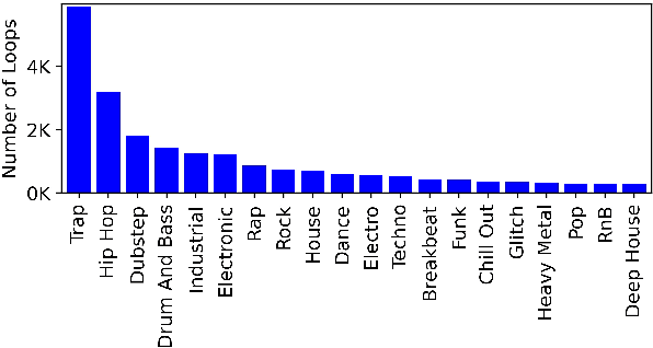 Figure 3 for A Benchmarking Initiative for Audio-Domain Music Generation Using the Freesound Loop Dataset