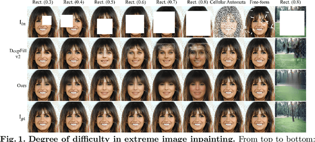 Figure 1 for DeepGIN: Deep Generative Inpainting Network for Extreme Image Inpainting