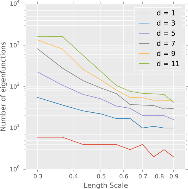 Figure 1 for Automated Machine Learning on Big Data using Stochastic Algorithm Tuning