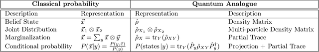Figure 1 for Learning Hidden Quantum Markov Models