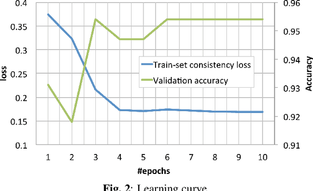 Figure 3 for Cycle-consistency training for end-to-end speech recognition