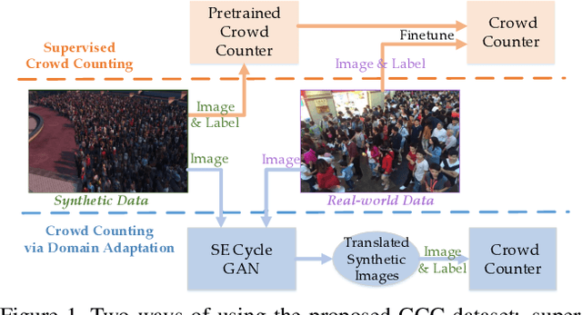 Figure 1 for Learning from Synthetic Data for Crowd Counting in the Wild