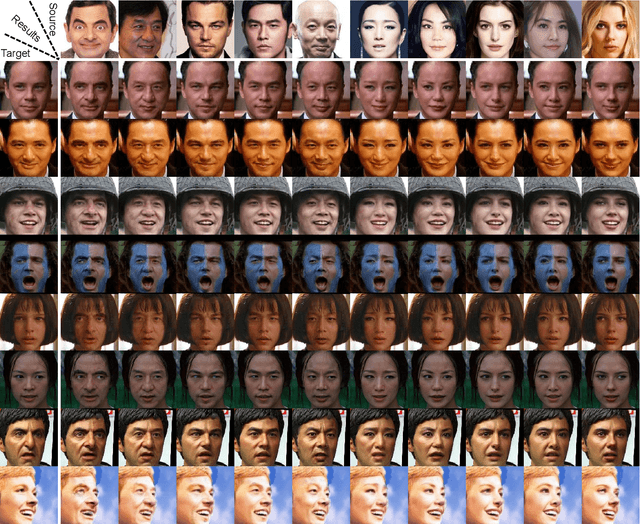 Figure 2 for SimSwap: An Efficient Framework For High Fidelity Face Swapping