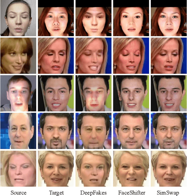 Figure 3 for SimSwap: An Efficient Framework For High Fidelity Face Swapping