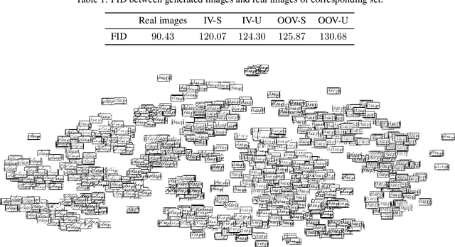 Figure 2 for GANwriting: Content-Conditioned Generation of Styled Handwritten Word Images