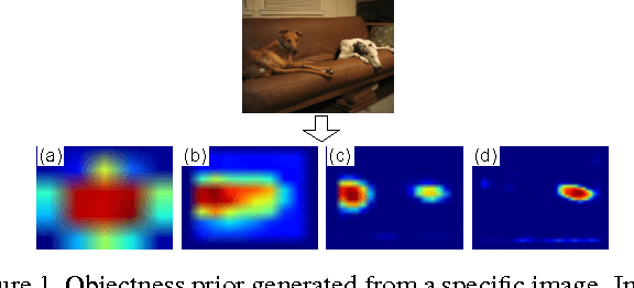 Figure 1 for RON: Reverse Connection with Objectness Prior Networks for Object Detection