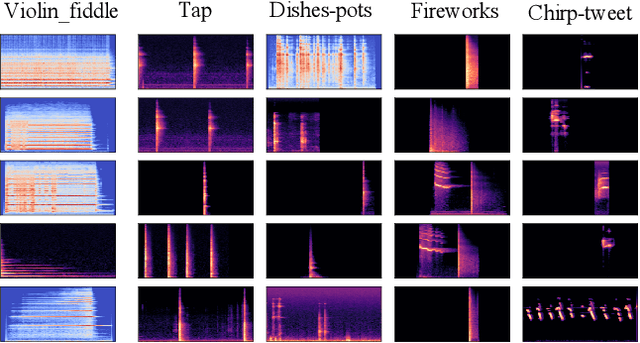 Figure 4 for Audio Tagging by Cross Filtering Noisy Labels