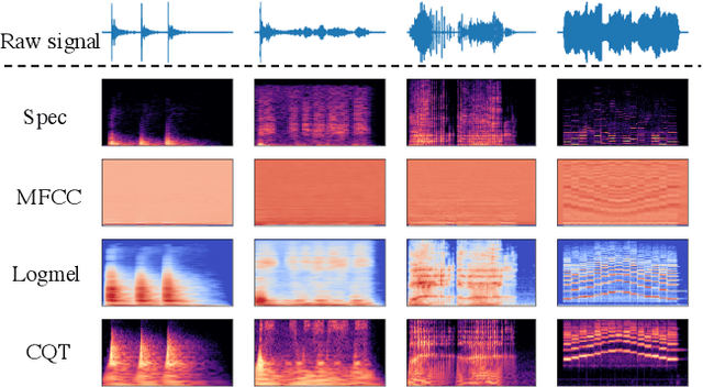 Figure 1 for Audio Tagging by Cross Filtering Noisy Labels