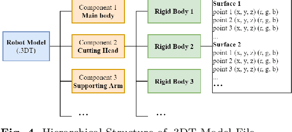 Figure 4 for Interactive Physically-Based Simulation of Roadheader Robot