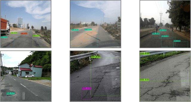 Figure 3 for Road Damage Detection using Deep Ensemble Learning