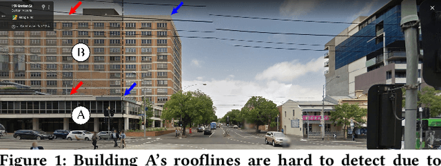 Figure 1 for CBHE: Corner-based Building Height Estimation for Complex Street Scene Images