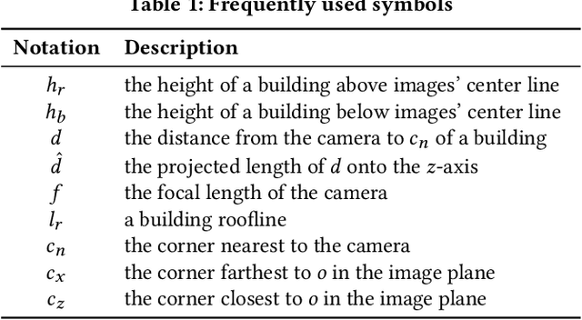 Figure 2 for CBHE: Corner-based Building Height Estimation for Complex Street Scene Images