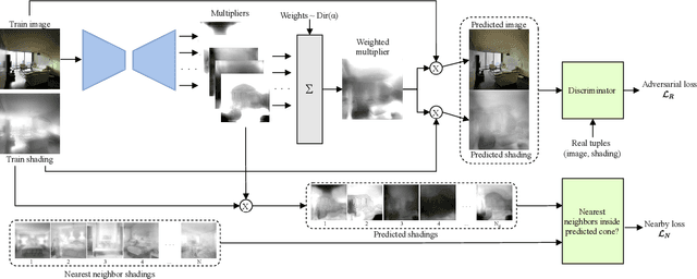 Figure 3 for SIRfyN: Single Image Relighting from your Neighbors