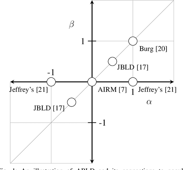 Figure 2 for Learning Log-Determinant Divergences for Positive Definite Matrices