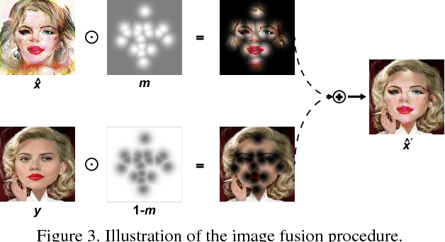 Figure 4 for CariGAN: Caricature Generation through Weakly Paired Adversarial Learning
